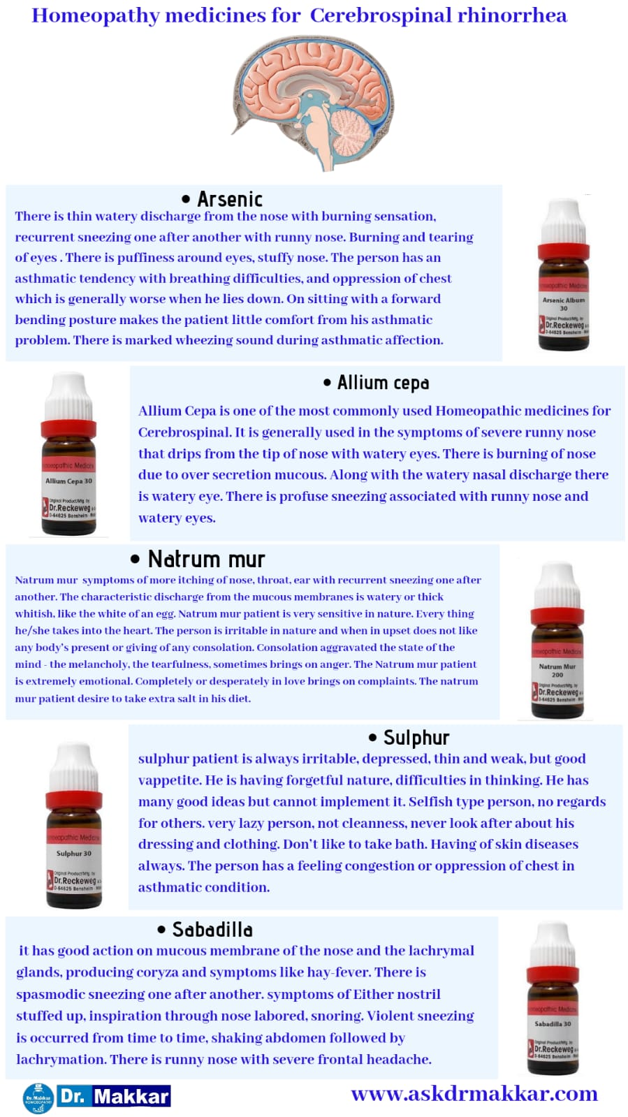 Cerebrospinal Rhinorrhea Nasal Fluid Brain CSF Leakage Causes